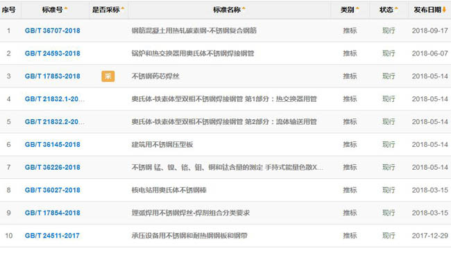 开云直播nba_开云（中国）常用国家标准目录