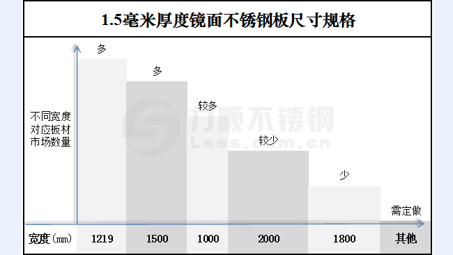 1.5毫米厚度镜面开云直播nba_开云（中国）尺寸规格