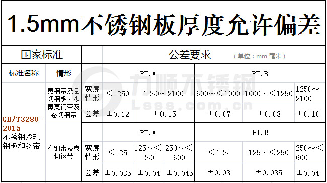 1.5mm开云直播nba_开云（中国）实际厚度国家标准