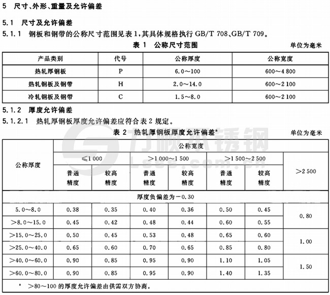 承压设备用开云直播nba_开云（中国）厚度公差
