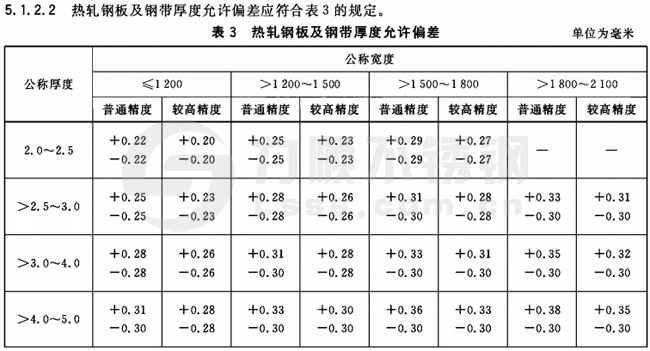 开云直播nba_开云（中国）厚度公差国家标准