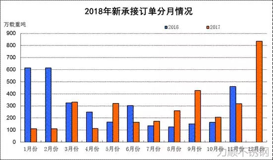 数据来源:中国船舶工业行业协会