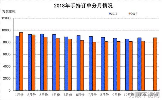 数据来源:中国船舶工业行业协会