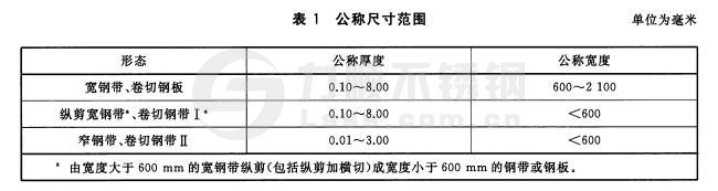 冷轧开云直播nba_开云(中国)和钢带尺寸范围