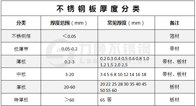 开云直播nba_开云（中国）厚度有哪些