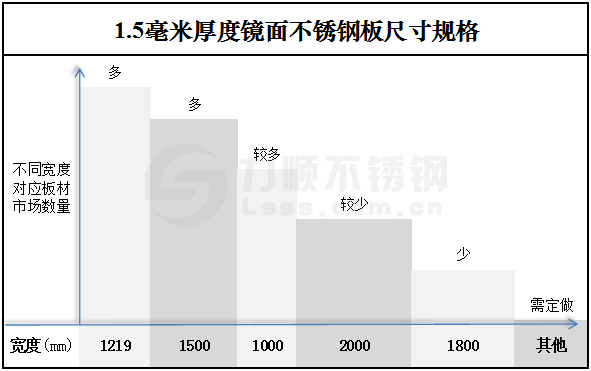 1.5毫米厚度镜面开云直播nba_开云(中国)尺寸规格