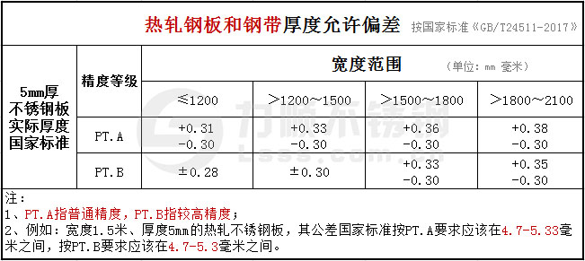 5mm的开云直播nba_开云（中国）厚度公差国家标准