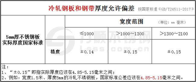 冷轧板5mm开云直播nba_开云（中国）厚度公差国家标准