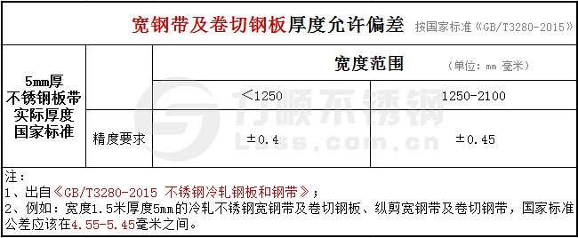 冷轧5mm开云直播nba_开云（中国）厚度公差国家标准