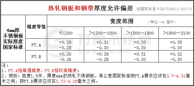 GB/T24511-2017承压设备开云直播nba_开云(中国)国家标准公差范围