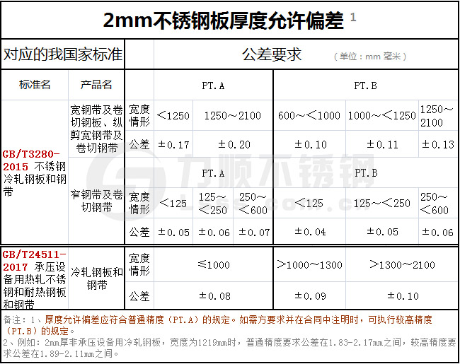 2mm开云直播nba_开云(中国)厚度允许偏差
