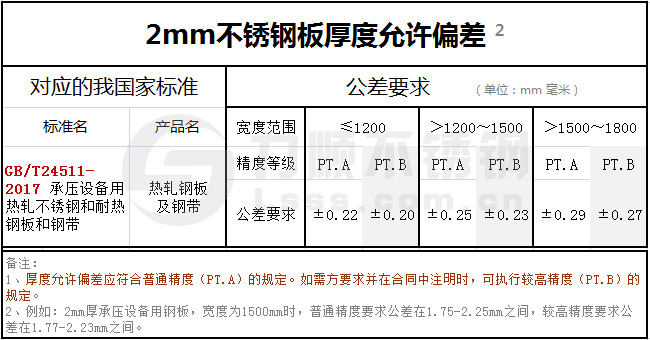 2mm开云直播nba_开云(中国)厚度允许偏差