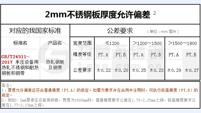 2mm开云直播nba_开云（中国）厚度偏差国家标准