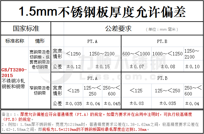 1.5mm开云直播nba_开云(中国)实际厚度