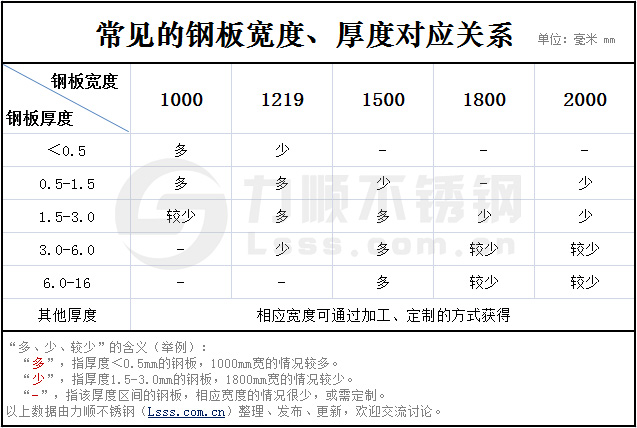 开云直播nba_开云（中国）宽度厚度对照表